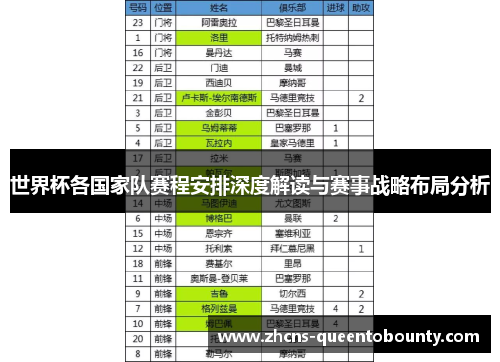 世界杯各国家队赛程安排深度解读与赛事战略布局分析