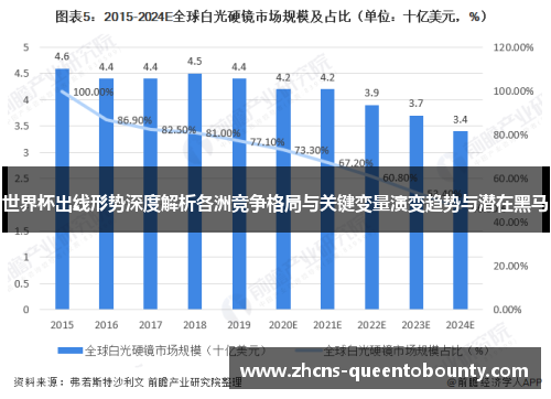 世界杯出线形势深度解析各洲竞争格局与关键变量演变趋势与潜在黑马