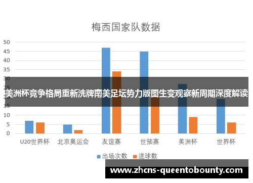 美洲杯竞争格局重新洗牌南美足坛势力版图生变观察新周期深度解读