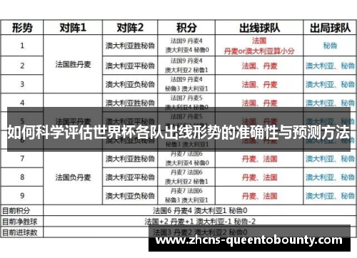 如何科学评估世界杯各队出线形势的准确性与预测方法