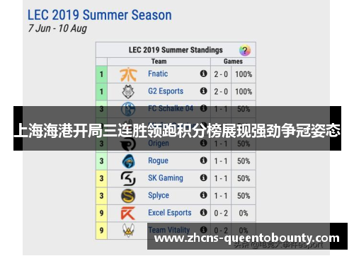 上海海港开局三连胜领跑积分榜展现强劲争冠姿态