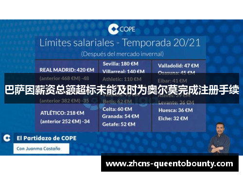 巴萨因薪资总额超标未能及时为奥尔莫完成注册手续 巴萨因薪资总额超标未能及时为奥尔莫完成注册手续
