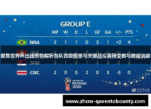 聚焦世界杯出线形势解析各队晋级前景与关键战役赛程变数与数据洞察