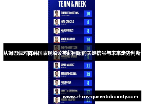 从姆巴佩对阵韩国表现解读英超回暖的关键信号与未来走势判断