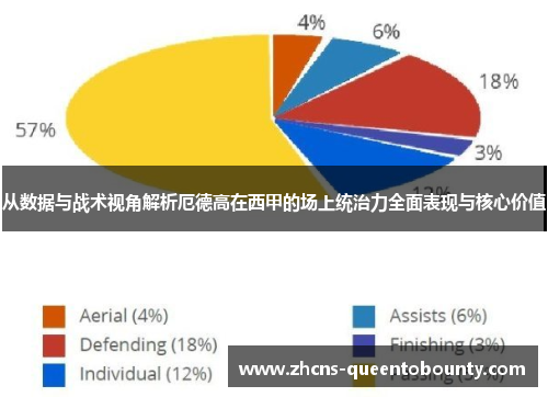 从数据与战术视角解析厄德高在西甲的场上统治力全面表现与核心价值