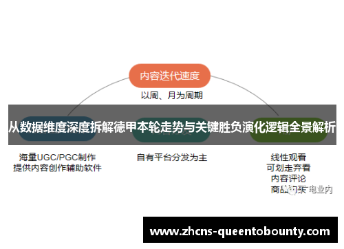 从数据维度深度拆解德甲本轮走势与关键胜负演化逻辑全景解析