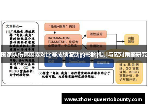 国家队伤停因素对比赛成绩波动的影响机制与应对策略研究 国家队伤停因素对比赛成绩波动的影响机制与应对策略研究