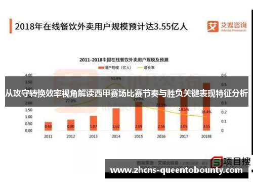 从攻守转换效率视角解读西甲赛场比赛节奏与胜负关键表现特征分析 从攻守转换效率视角解读西甲赛场比赛节奏与胜负关键表现特征分析