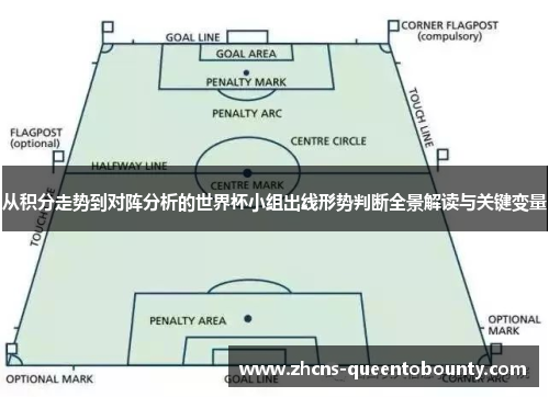 从积分走势到对阵分析的世界杯小组出线形势判断全景解读与关键变量